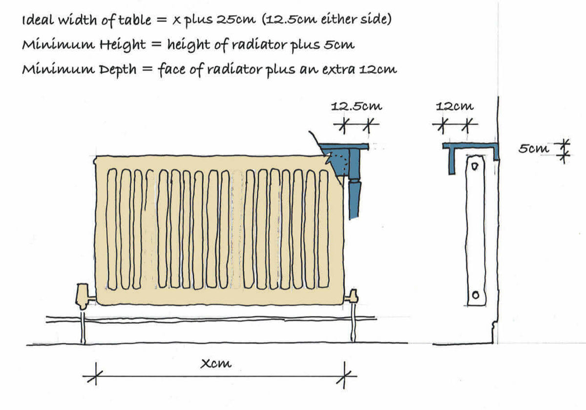 D End Radiator Table ~ Various Sizes