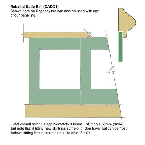 Deep Rebated Dado Rail