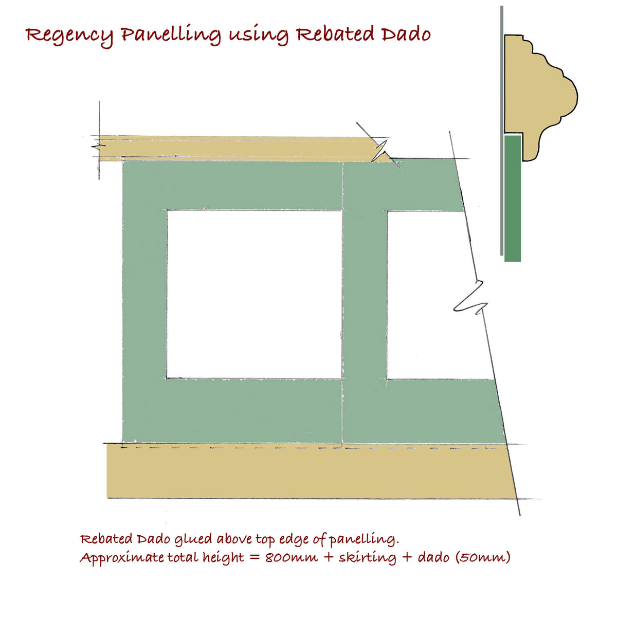 Regency Wall Panelling