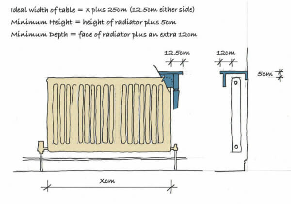 Radiator table diagram to help measure your space